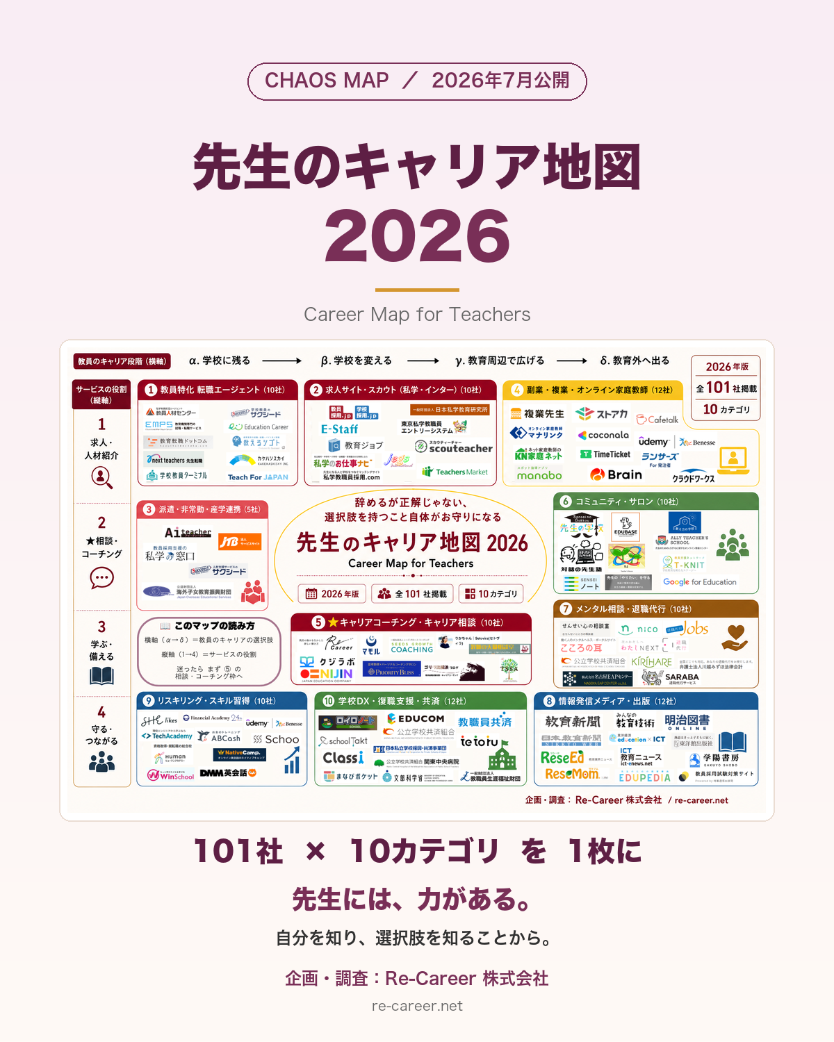 先生のキャリア地図2026