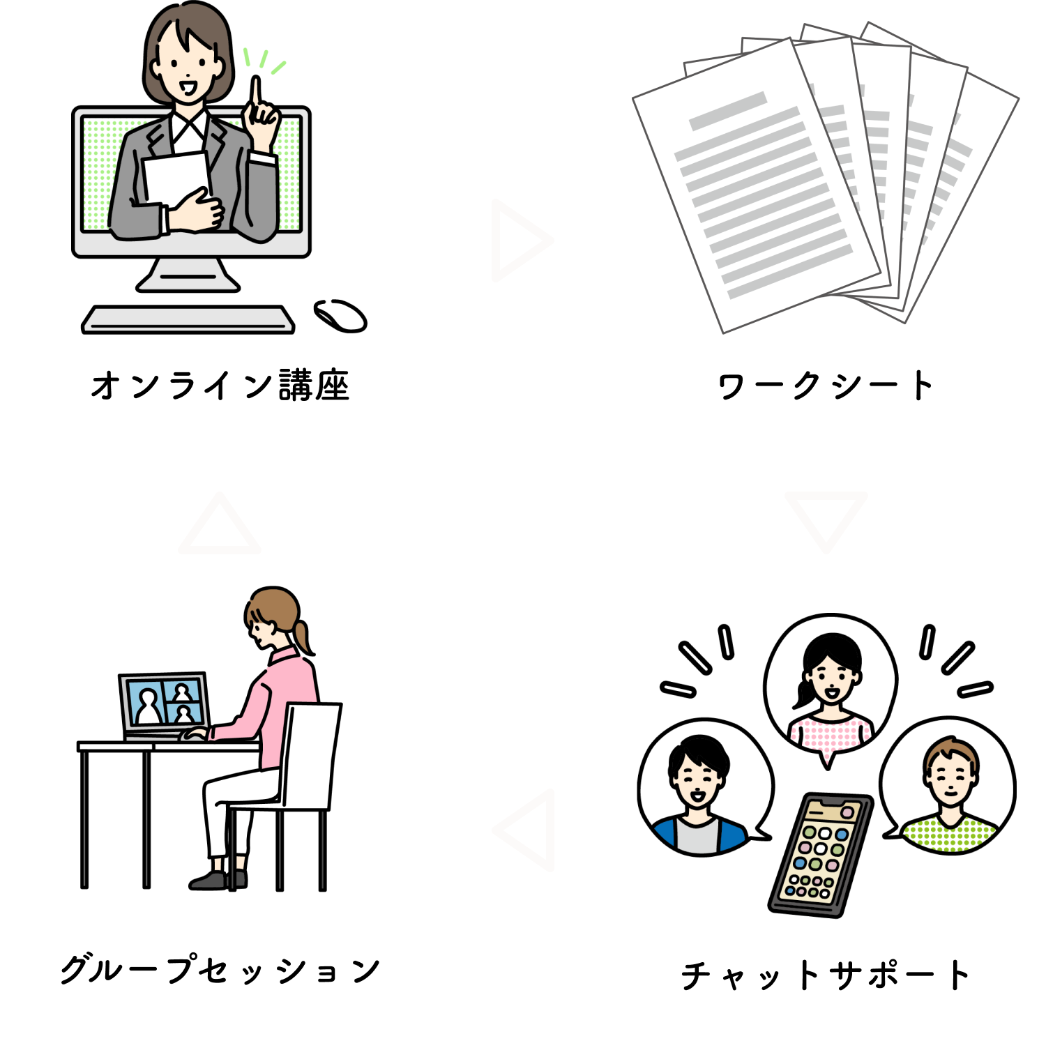 教師以外のキャリアの選択肢4を見つけるつの仕組み