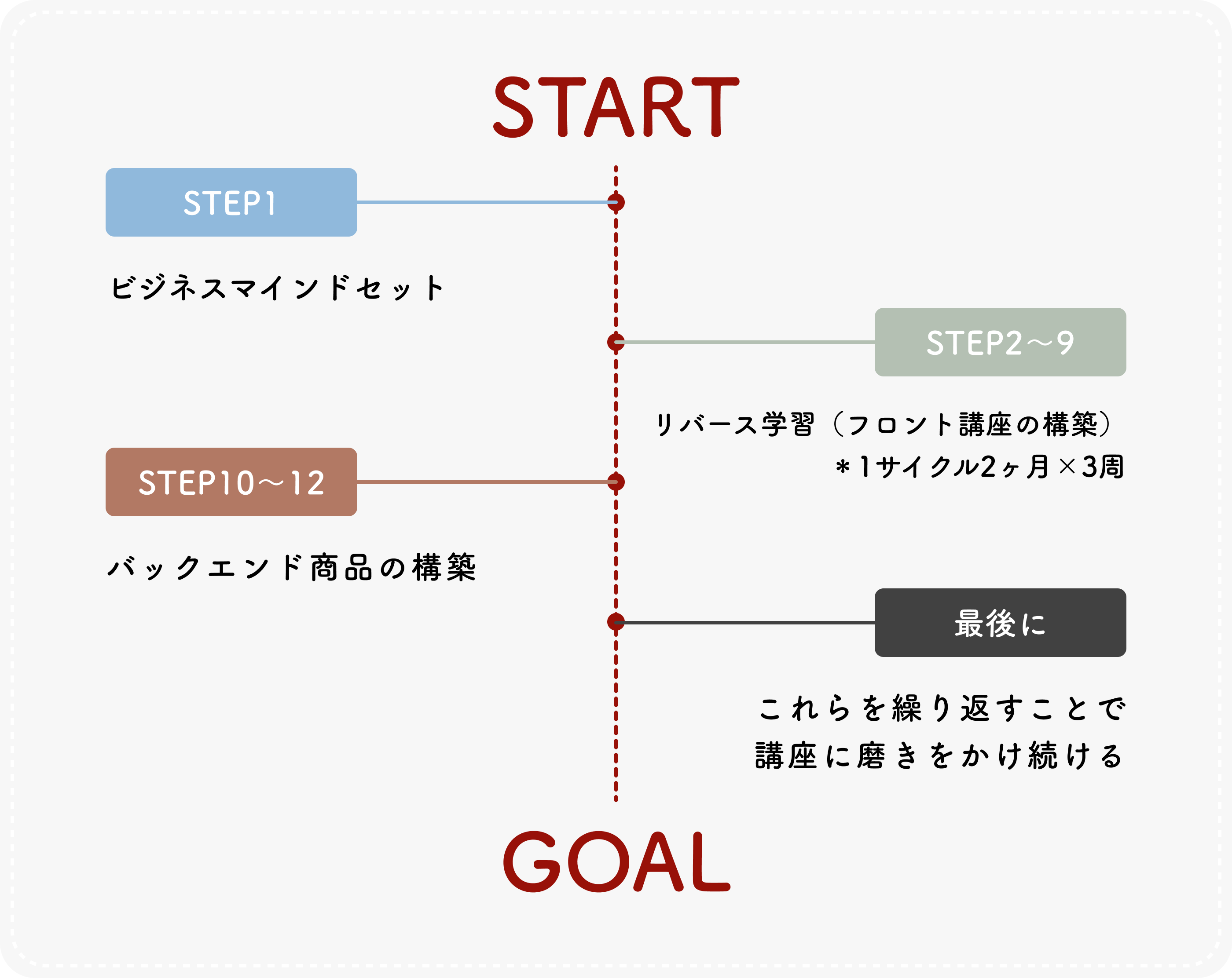 kkアカデミー