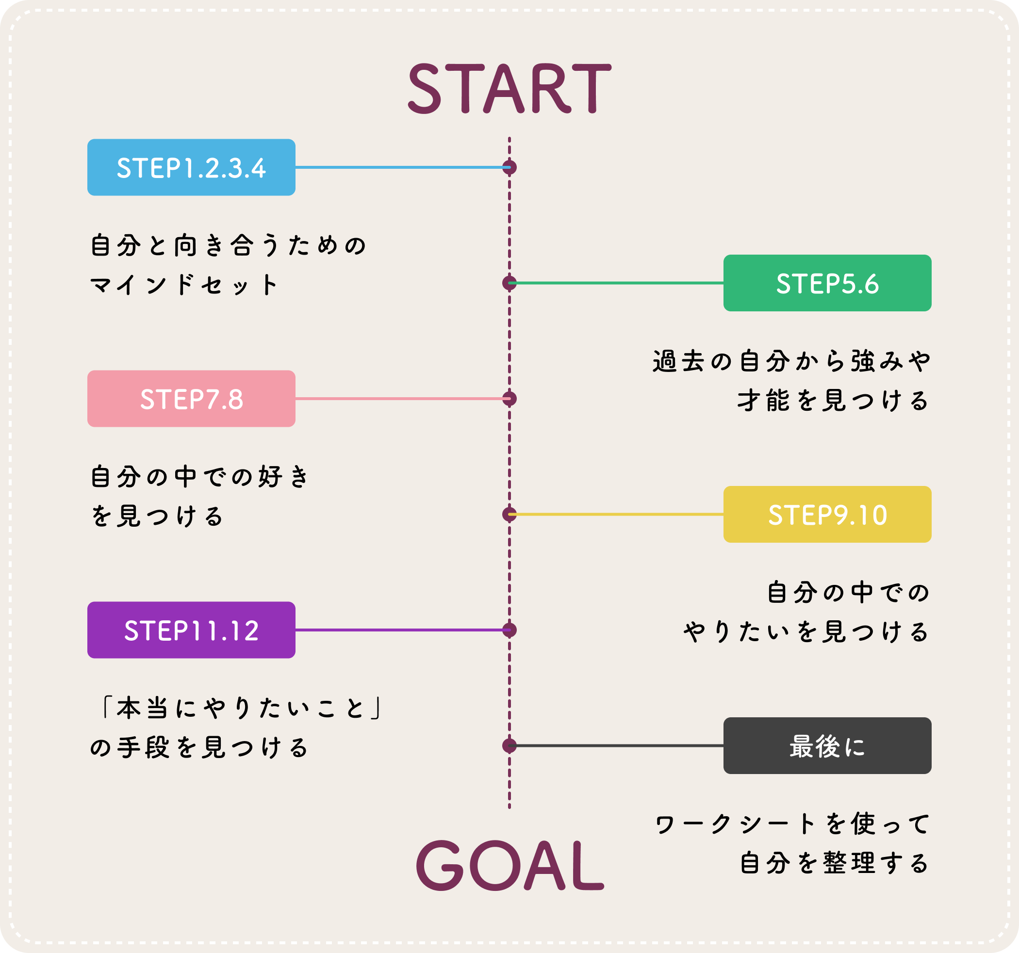あなたの「好き（情熱）」は何ですか？