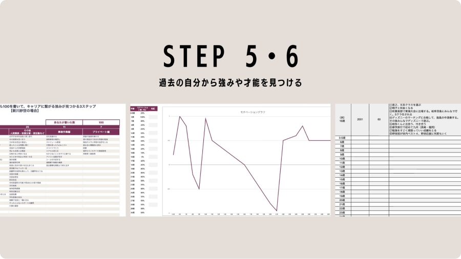 STEP5-6 学習コンテンツ