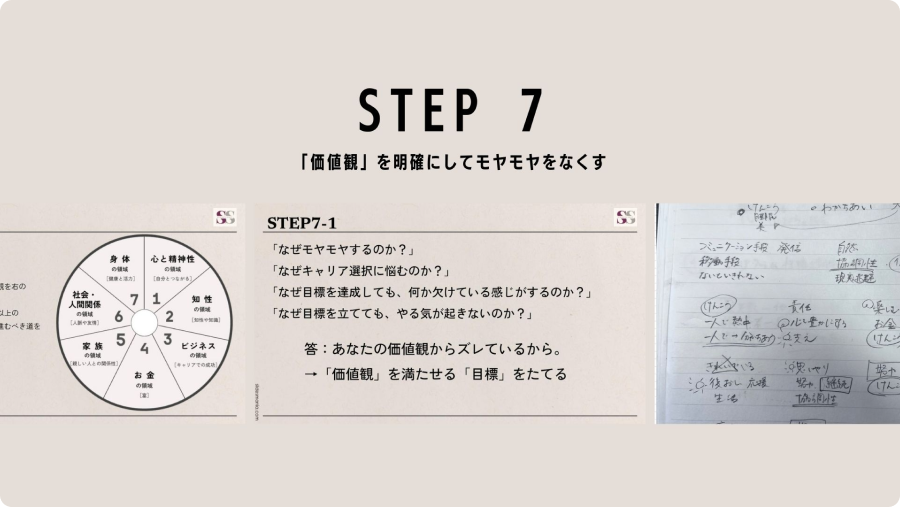 STEP7 学習コンテンツ